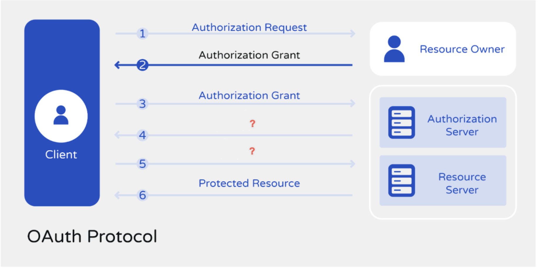 OAuth_Exchange